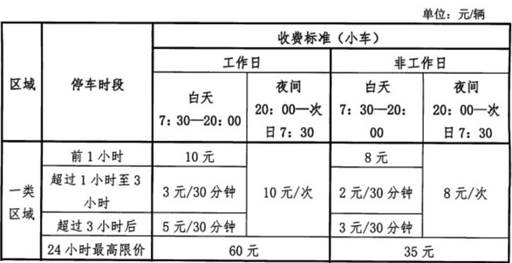 翠湖绿洲周边最新政策